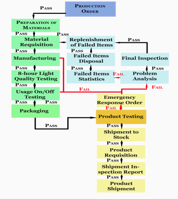 Process Quality image